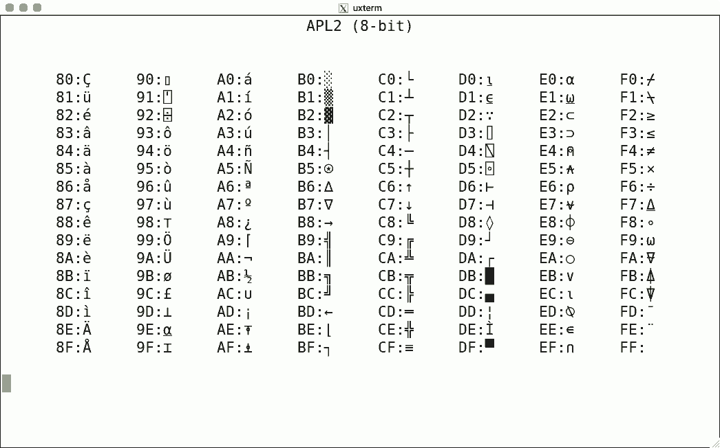 Example of APL2 encoding