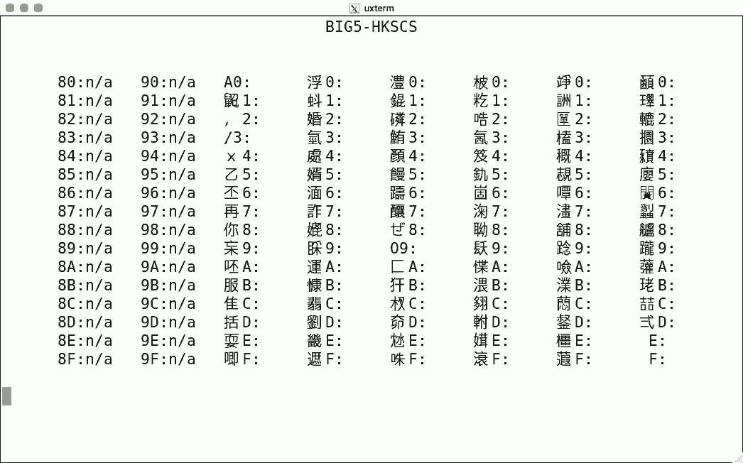 Example of BIG5-HKSCS encoding