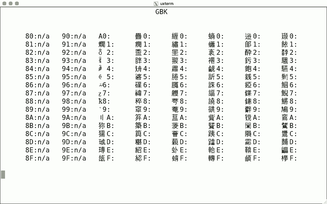 Example of GBK encoding