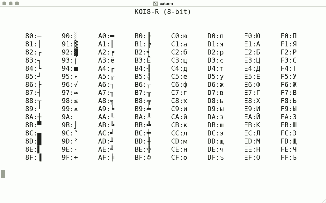 Example of KOI8-R encoding